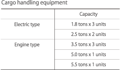 Cargo handling equipment